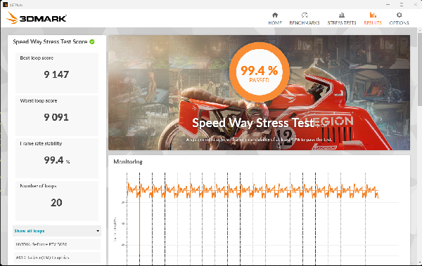 3DMark Speed Way Stress Test 99,4 percenta PASS