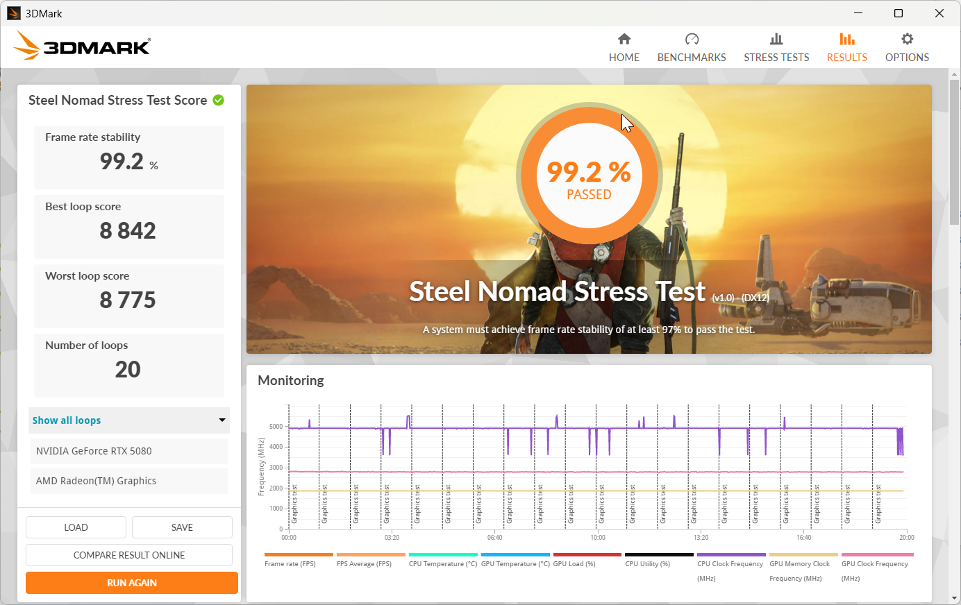 Steel Nomad Stress Test po dokončení: 99,2 % stability.